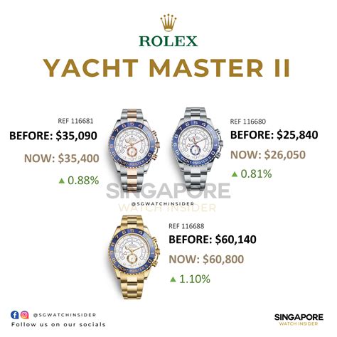 rolex yacht master prices|rolex yacht master price guide.